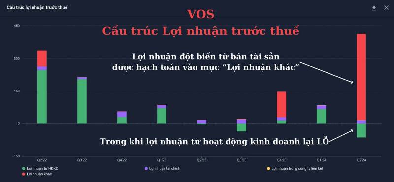 Lợi nhuận “bất thường” của doanh nghiệp
