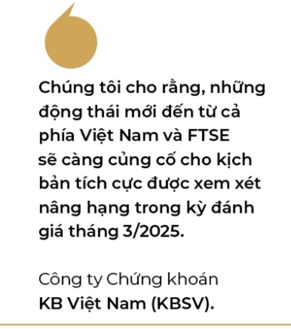 Công ty Chứng khoán KB Việt Nam (KBSV) 