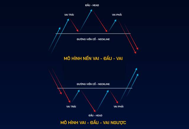 Cấu trúc mô hình vai đầu vai